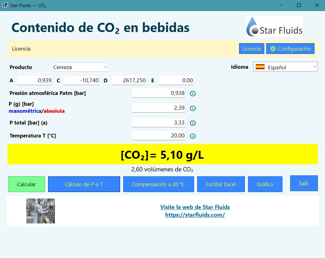 Cálculo directo de CO2 en bebidas